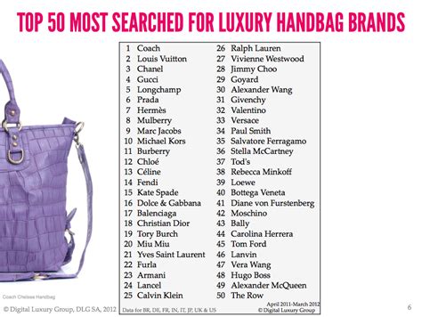 all branded bags name list.